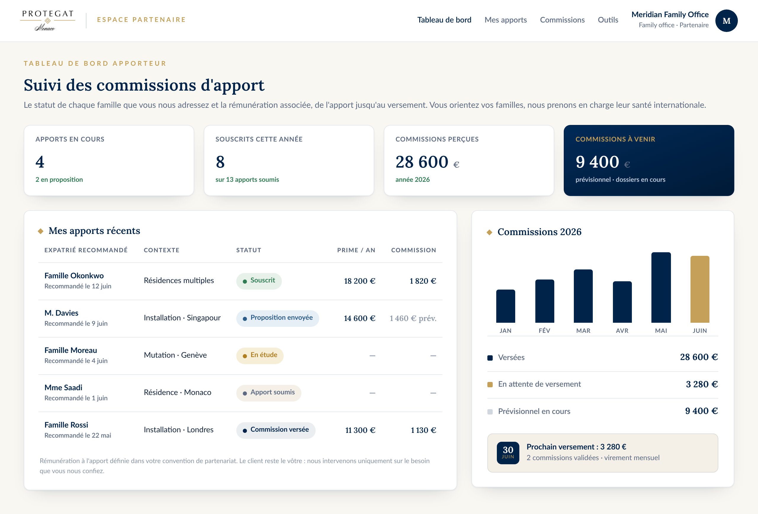 Tableau de bord apporteur d'un family office : suivi des commissions et liste des familles recommandées